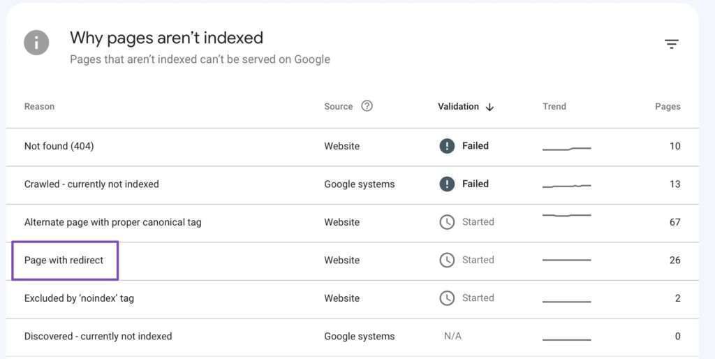 how-to-recover-from-a-google-search-console-warning